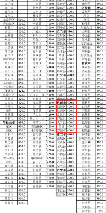 達州低保政策解讀，2025年最新政策概覽