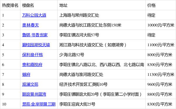 膠州市最新樓盤熱銷中，科技重塑生活，未來今日啟航新篇章