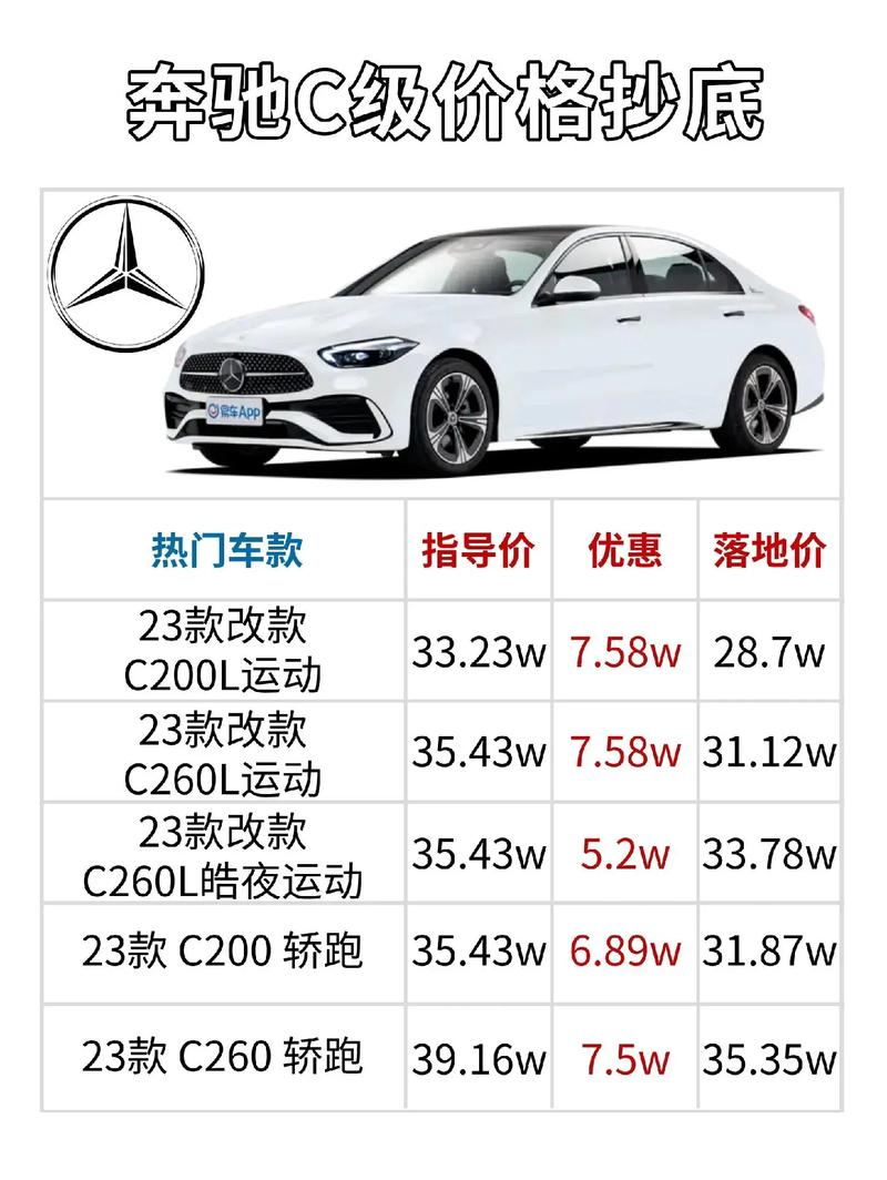 奔馳C級(jí)降價(jià)最新消息，小巷中的驚喜探秘