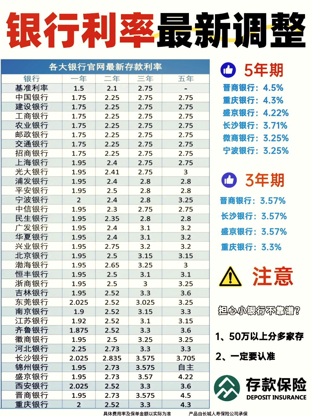 郵政銀行2025最新利率表及觀點論述解析