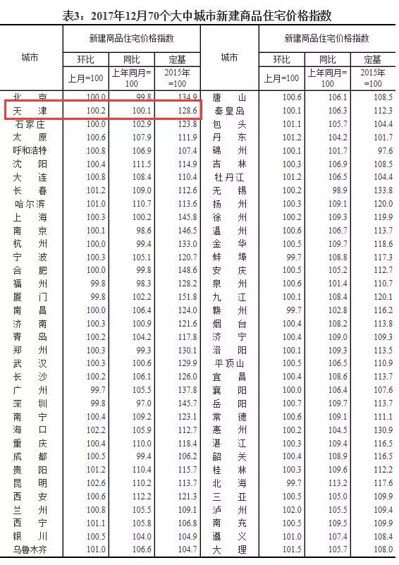天津塘沽房價走勢最新動態(tài)與趨勢分析??