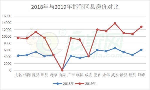 磁縣新樓盤房最新消息，科技引領(lǐng)生活新紀(jì)元