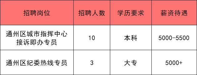 通州區(qū)漷縣最新招工信息揭秘，崗位空缺與求職指南！