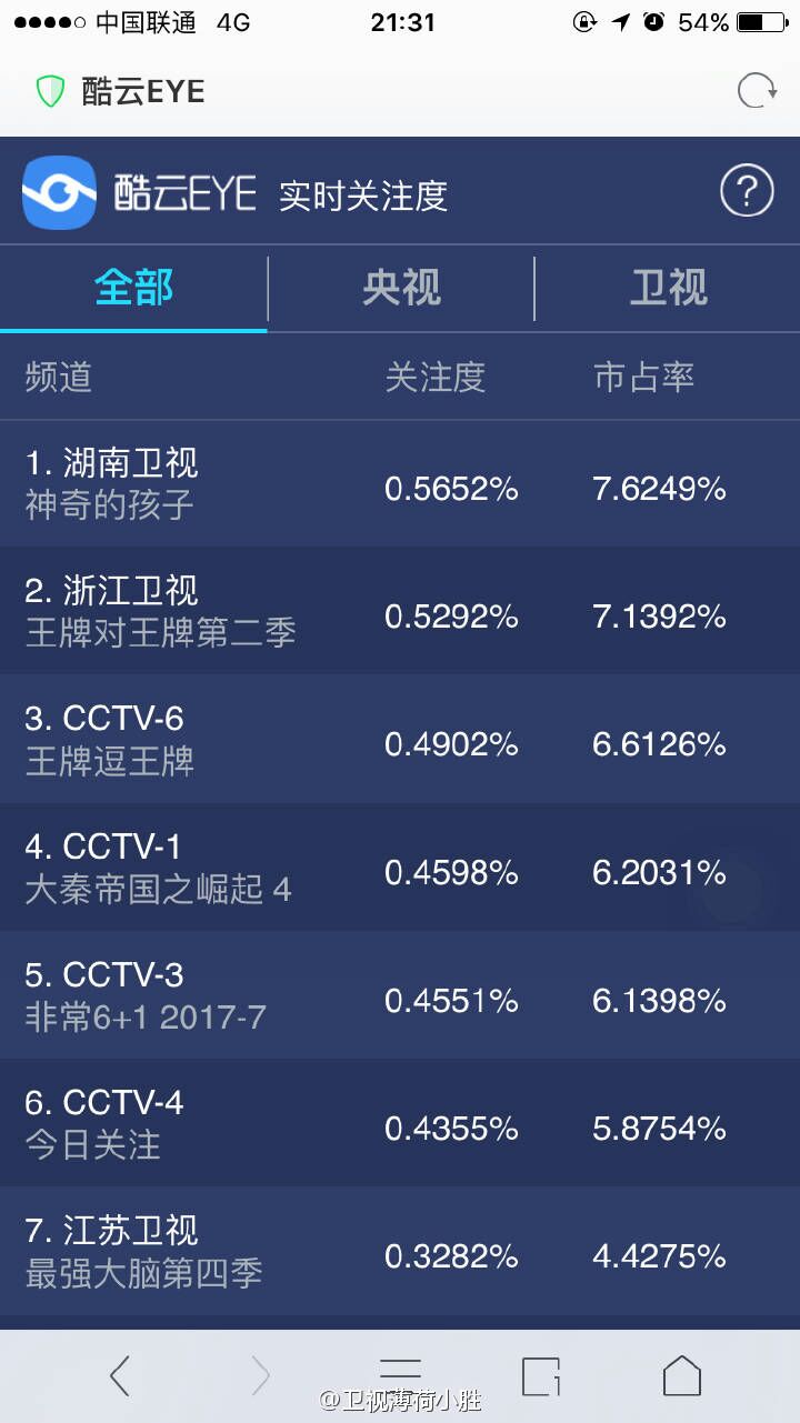 神奇的孩子最新收視率及分析概覽