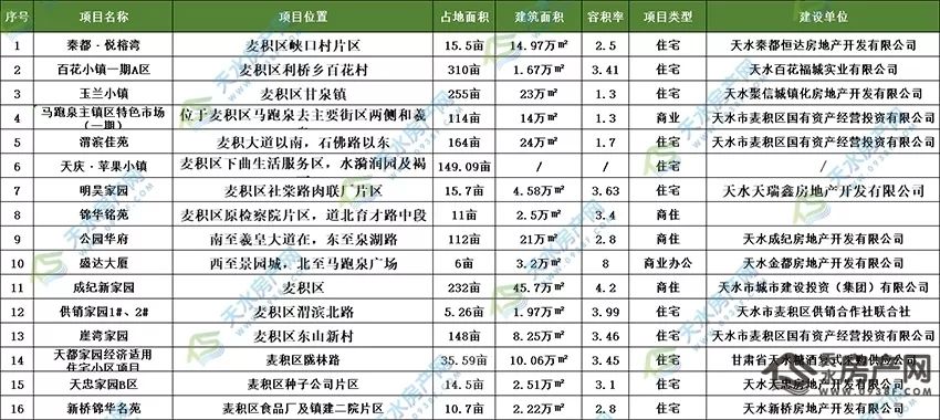 天水市最新房價(jià)概覽