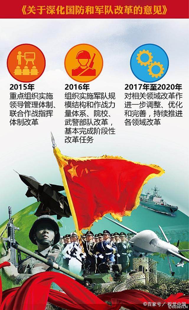 軍改最新動態(tài)，詳細(xì)步驟指南揭秘軍改新進(jìn)展