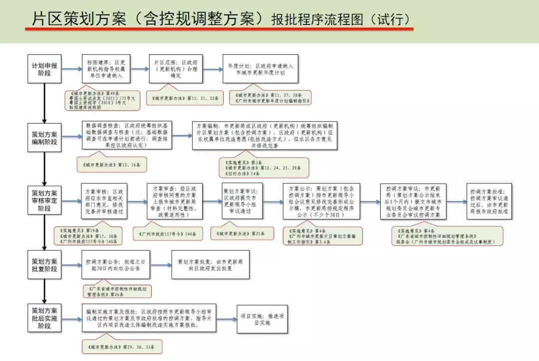 廣州三舊改造最新政策,廣州三舊改造最新政策下的隱秘小巷寶藏——一家特色小店的獨特魅力