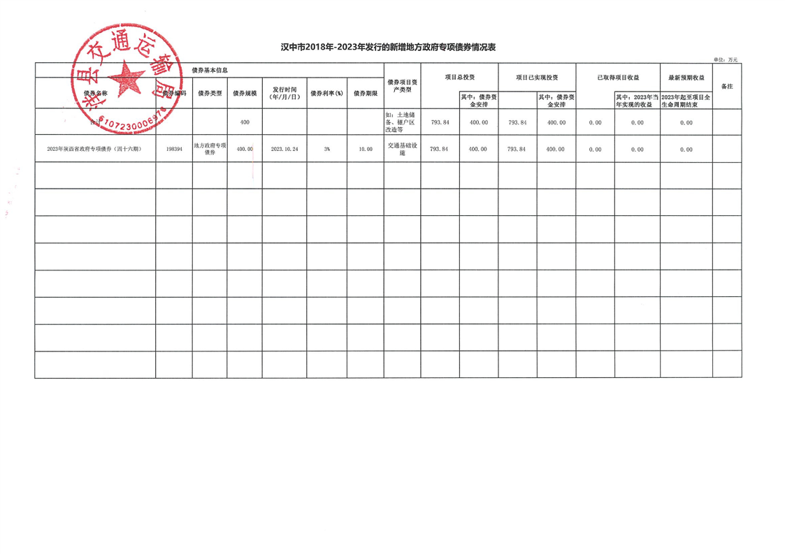 洋縣縣運司最新時刻表公布