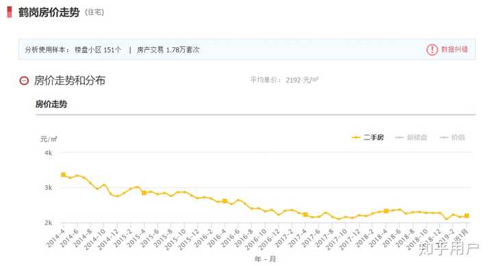 鶴崗最新二手房信息一覽，最新房源概覽與概覽