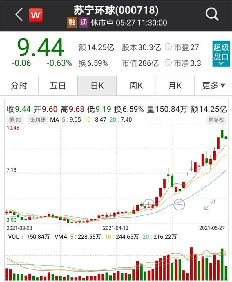 蘇寧環(huán)球最新消息更新公告
