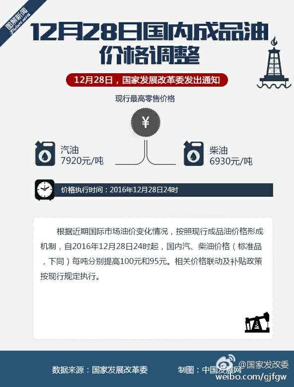 中國成品油市場最新動態(tài)深度解析，市場消息與市場趨勢展望