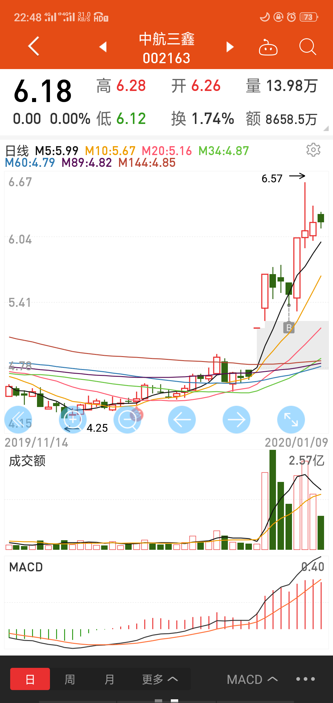 中航三鑫股票最新動態(tài)，變化帶來自信，學(xué)習(xí)鑄就輝煌成就