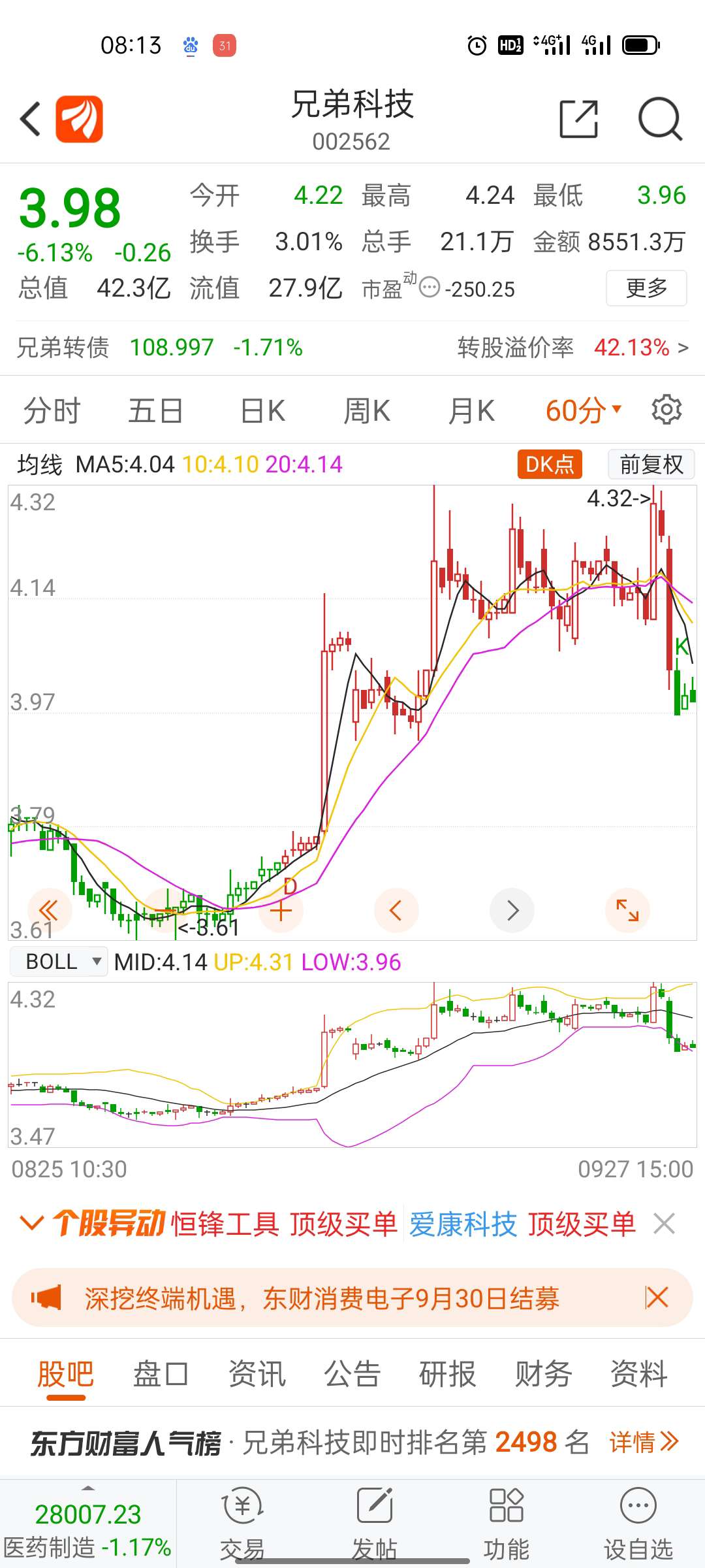 兄弟科技股票最新消息概覽，動(dòng)態(tài)、走勢(shì)一網(wǎng)打盡