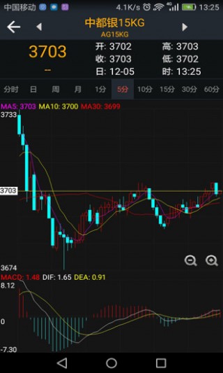湖南中都大宗最新動態(tài)及觀點論述分析