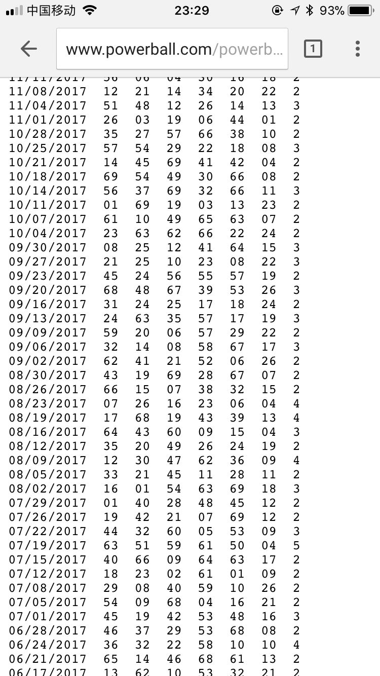最新美國強力球走勢圖及幸運日揭秘