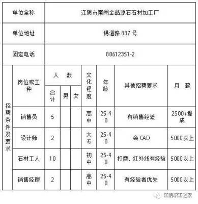 最新石材廠急招水磨工，啟程探索自然美景之旅的寧靜之旅招募啟動