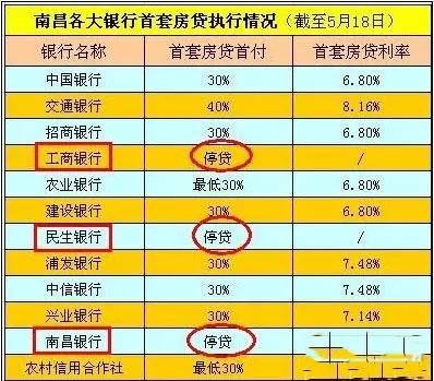 大連房貸利率最新動態(tài)，全面指南