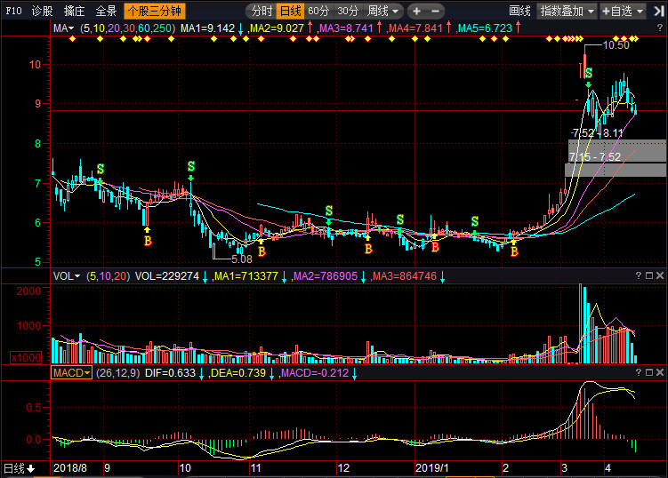 北新路橋股票動態(tài)，日常故事與溫馨時光揭秘最新消息