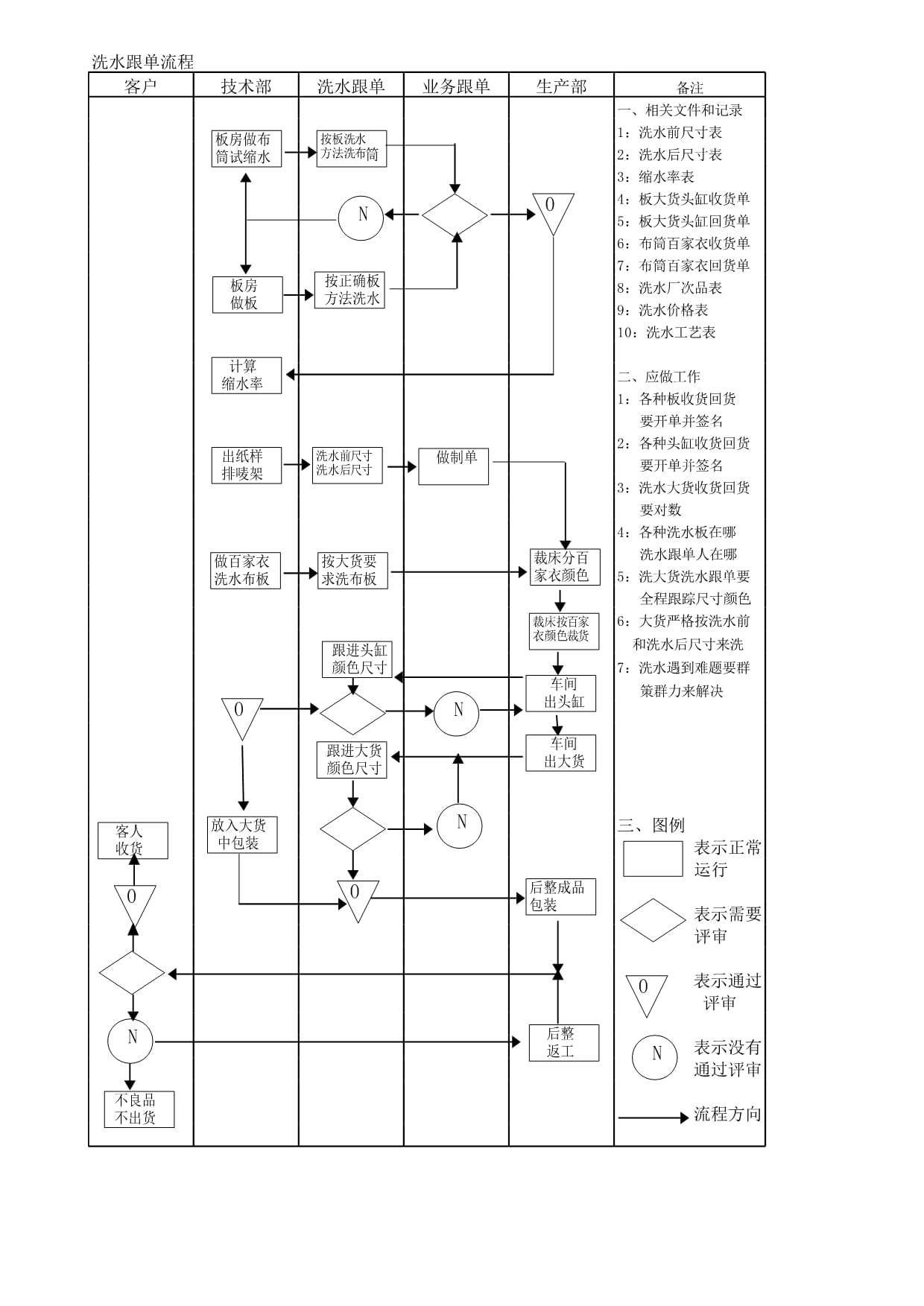 急招服裝洗水跟單人才，行業(yè)背景、關(guān)鍵事件與職業(yè)地位概述