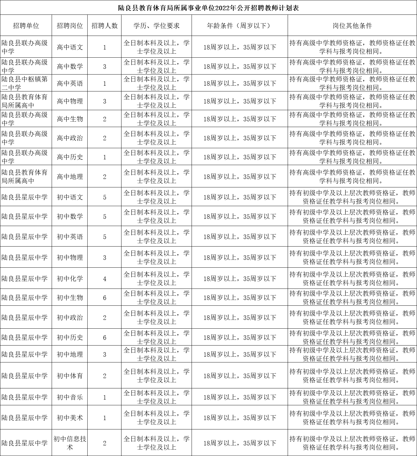 陸良最新招聘信息速遞，2025年職位空缺與求職指南