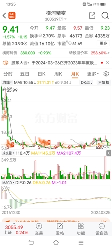 橫河模具股票最新動態(tài)與模具大師的日常生活觀察