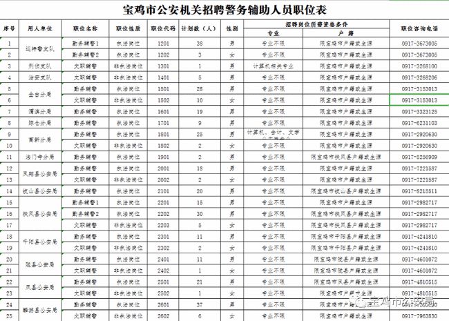 寶雞市輔警最新招聘，與自然同行，探尋內(nèi)心寧靜之旅