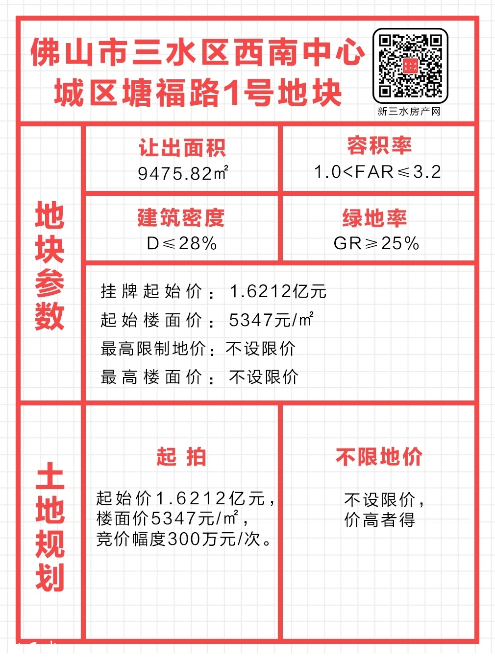 佛山三水最新土地拍賣信息揭秘
