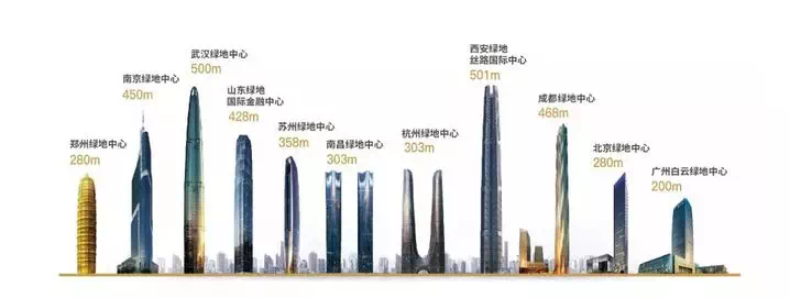 武漢綠地中心，探索自然美景的愉快旅行與最新高度揭秘