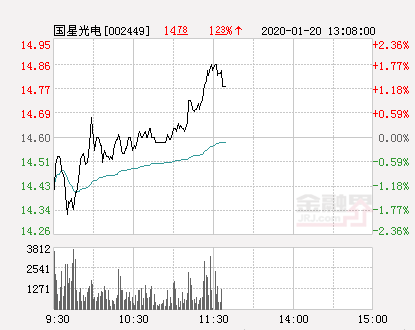 國(guó)星光電股票最新動(dòng)態(tài)解析，如何獲取并分析股票信息全攻略