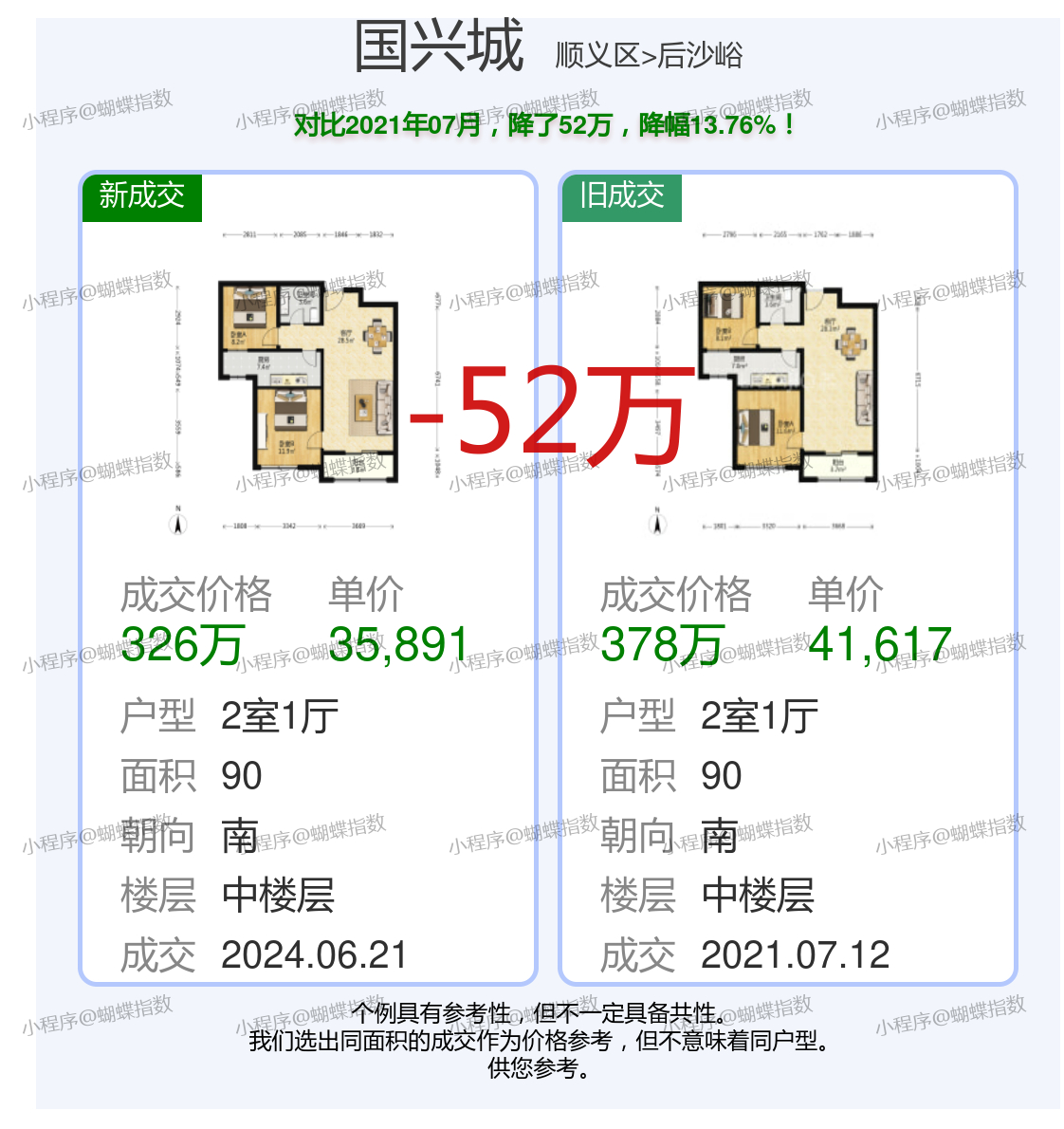 興城最新個(gè)人二手房購房指南與市場(chǎng)洞察