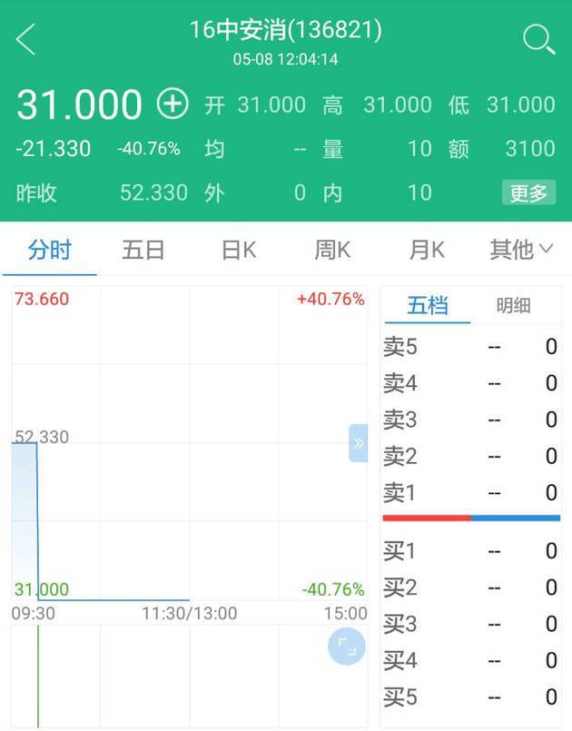 中安消股票最新動(dòng)態(tài)及多方觀點(diǎn)分析