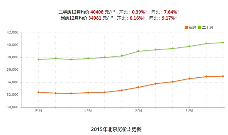 北京房價最新走勢圖,北京房價最新走勢圖，解讀背后的經(jīng)濟脈絡(luò)與未來趨勢