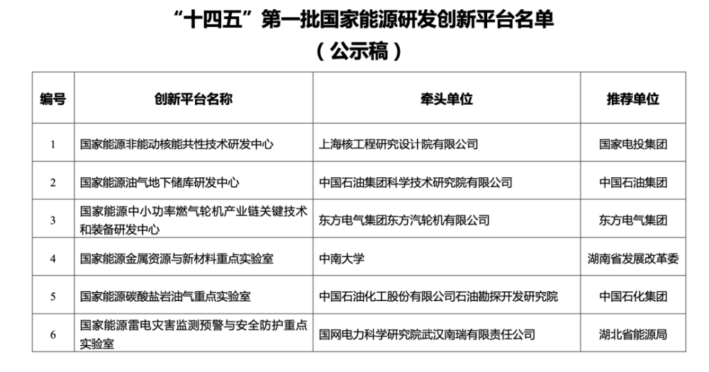 首批雙一流最新文章概覽與解讀