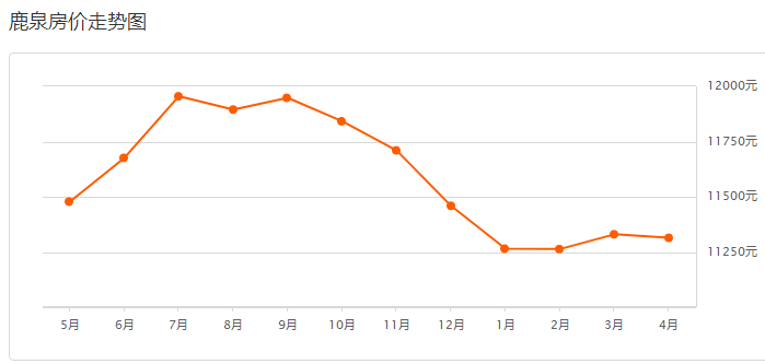 石家莊市最新房價(jià)走勢(shì)，夢(mèng)想與現(xiàn)實(shí)交融共舞的未來展望