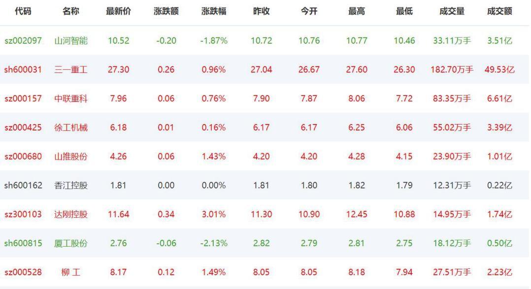 杭叉集團(tuán)上市最新動(dòng)態(tài)，鑄就輝煌，展望未來(lái)發(fā)展之路