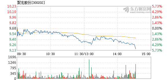 聚龍股份引領(lǐng)行業(yè)新動(dòng)向，鑄就未來(lái)輝煌，最新消息揭秘發(fā)展動(dòng)態(tài)