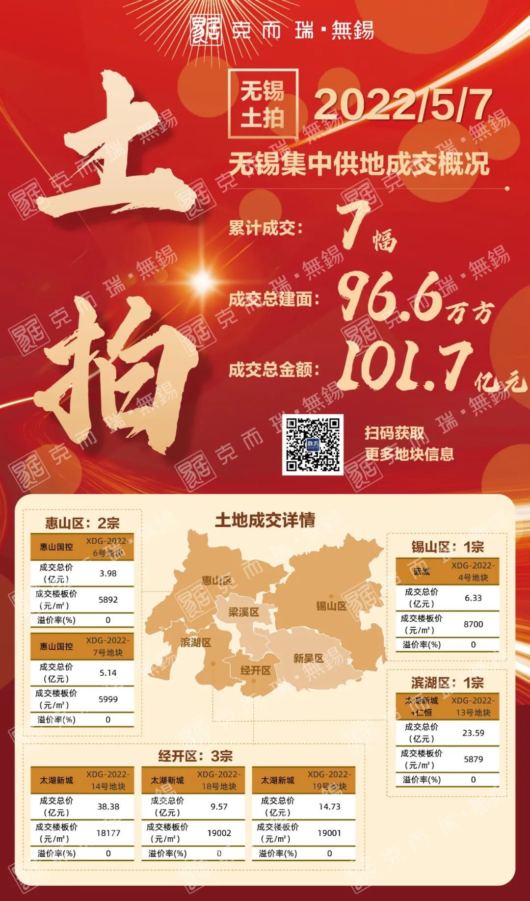 無錫土拍最新動態(tài)，城市發(fā)展與土地市場緊密聯(lián)動