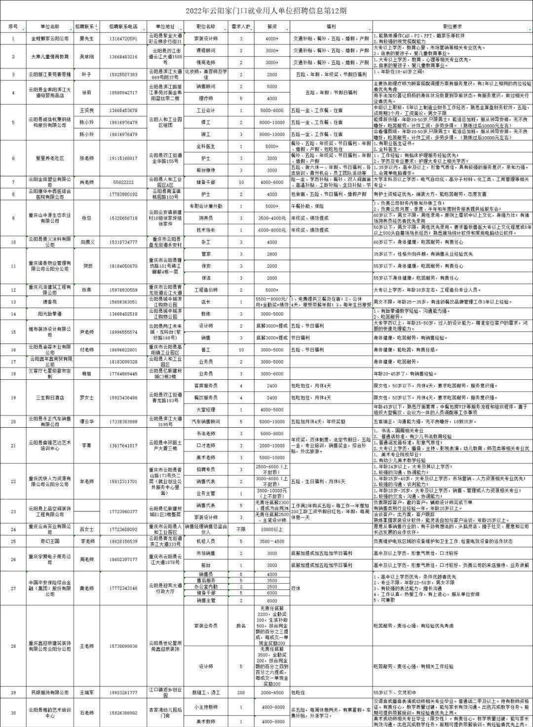 云陽招聘網(wǎng)最新招聘，友情與陪伴的溫馨故事同步開啟