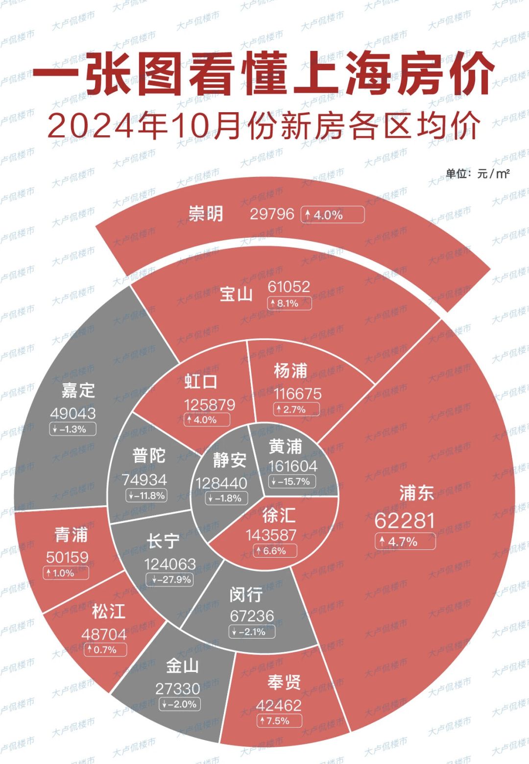 上海房價最新動態(tài)，趨勢分析、現狀與未來展望