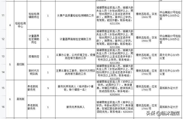 臨沭最新招工信息，求職招聘新動(dòng)態(tài)