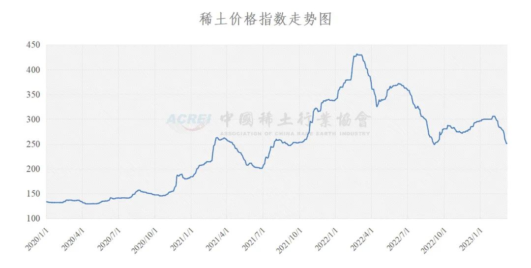 稀土今日最新價格及市場走勢與影響因素深度解析