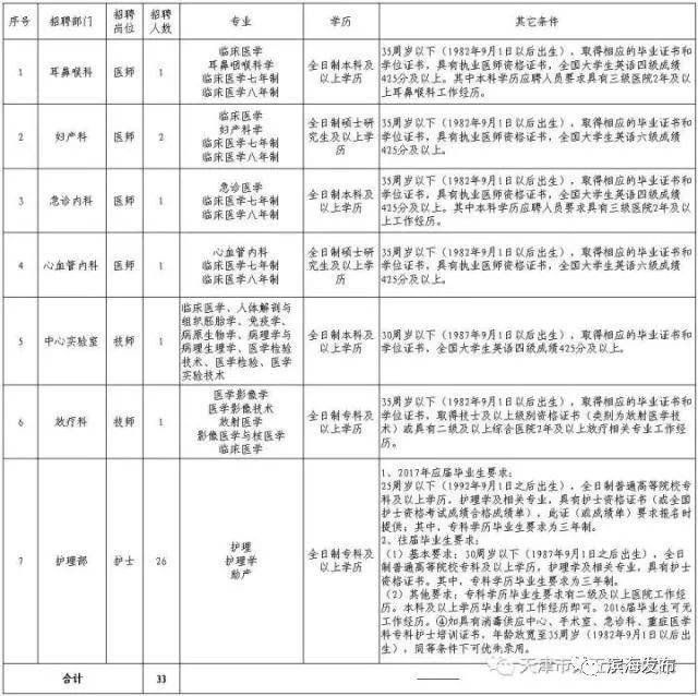 塘沽招聘信息更新，職場(chǎng)機(jī)遇與友情的交織溫暖