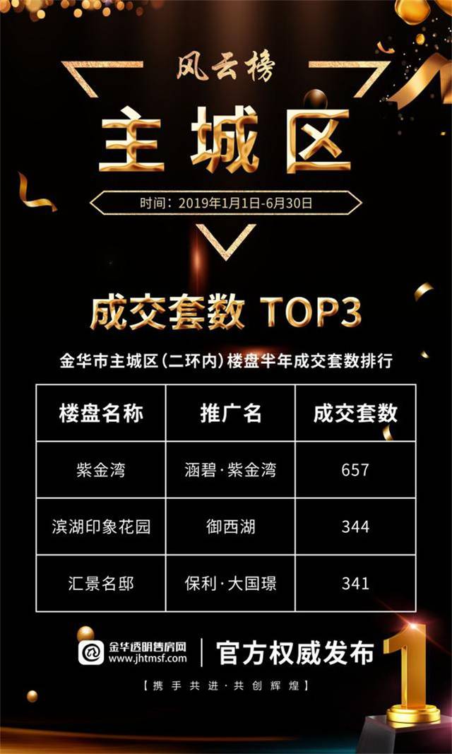 金華樓市最新動(dòng)態(tài)，與自然和諧共舞，尋覓內(nèi)心寧靜港灣