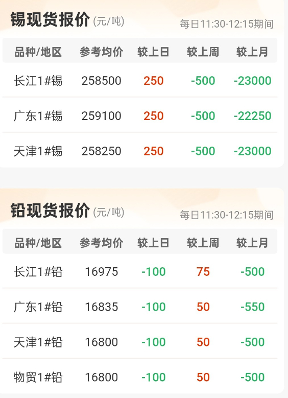 鋁材新紀(jì)元，最新報(bào)價(jià)與科技趨勢(shì)下的鋁價(jià)展望