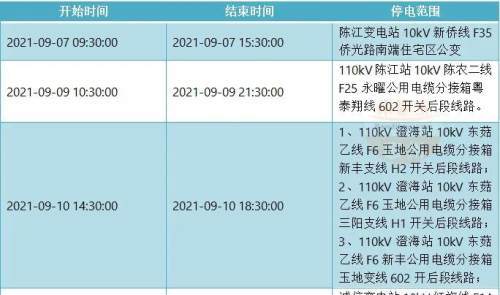惠州停電通知最新，智能通知系統(tǒng)重塑生活，科技之光照亮千家萬(wàn)戶