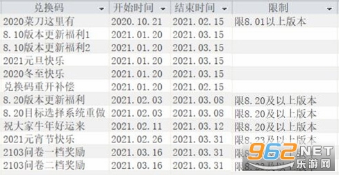 活下去最新兌換碼，學(xué)習(xí)之旅中的變化與自信成就之路的探尋之路