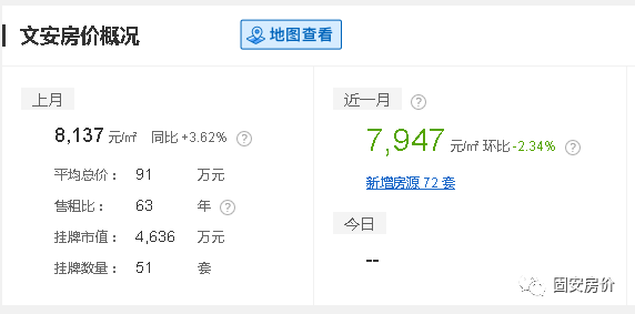 河北固安最新房價(jià)探析，市場走勢及各方觀點(diǎn)分析