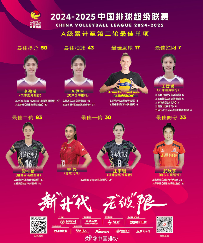 運(yùn)動新星閃耀，最新排球風(fēng)采展露