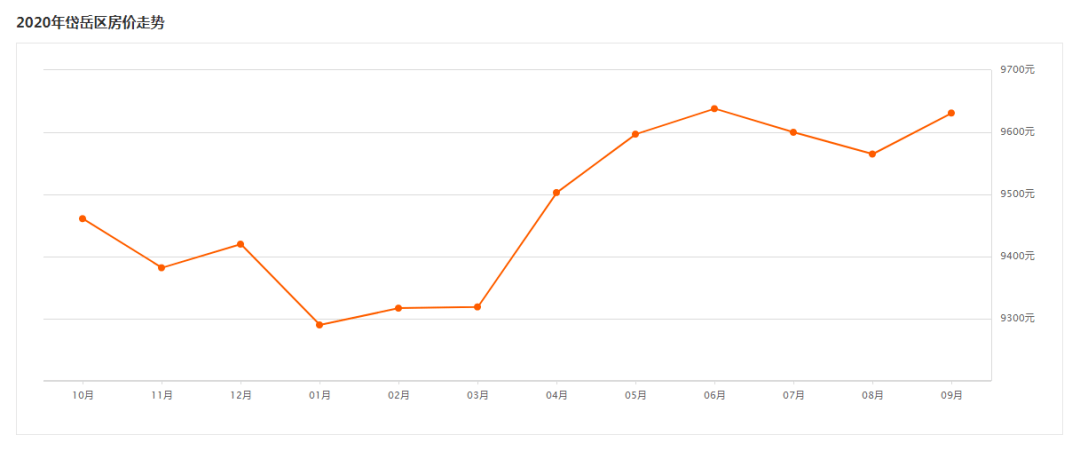 新泰房價最新動態(tài)，最新價格一覽????