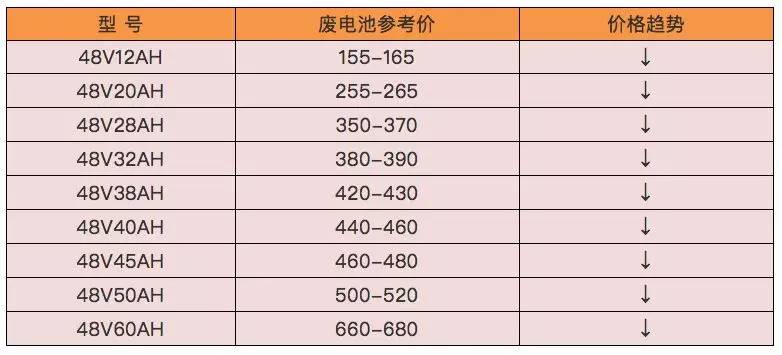 廢鉛價(jià)格最新行情深度解析